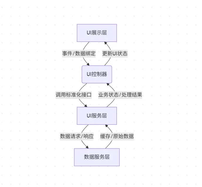 数据流